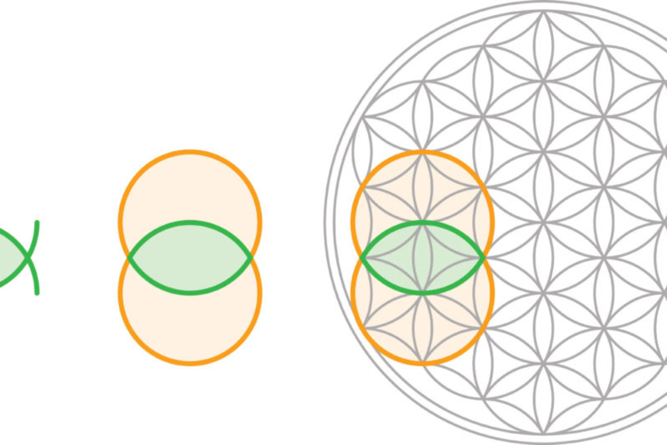 La Vesica Piscis, puissance créatrice qui mène du 1 au 2